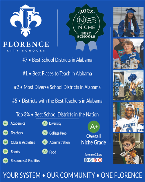 2023 Niche Rankings show Florence City Schools as #7 District in the state.